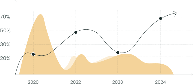 Start Program